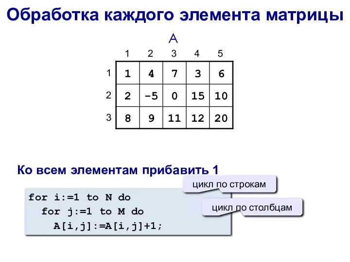 Ко всем элементам прибавить 1 for i:=1 to N do for j:=1