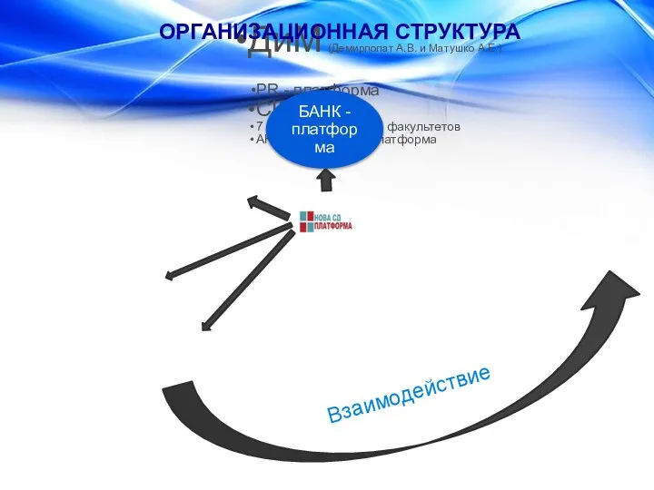 ДиМ (Демирполат А.В. и Матушко А.Е.) PR - платформа CID 7 ОРГ-платформ