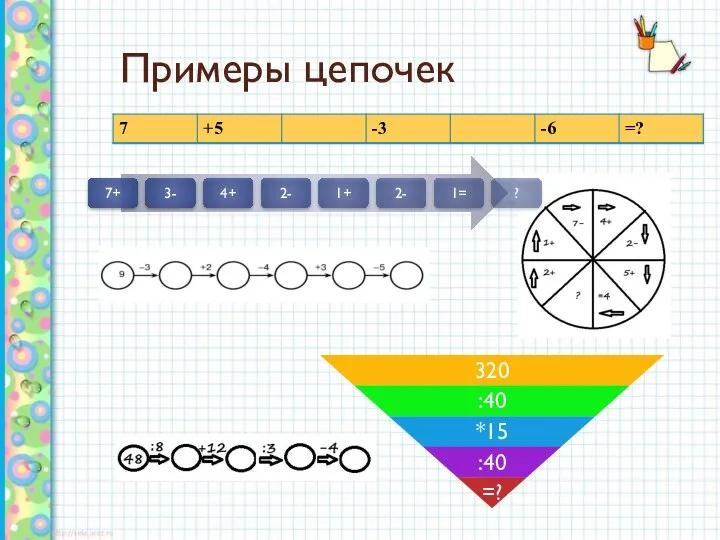 Примеры цепочек