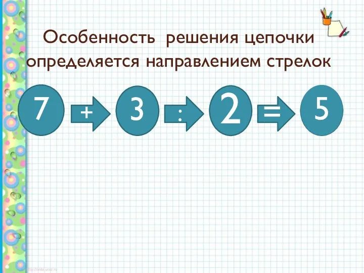 Особенность решения цепочки определяется направлением стрелок 7 + 3 : 2 = ? 5