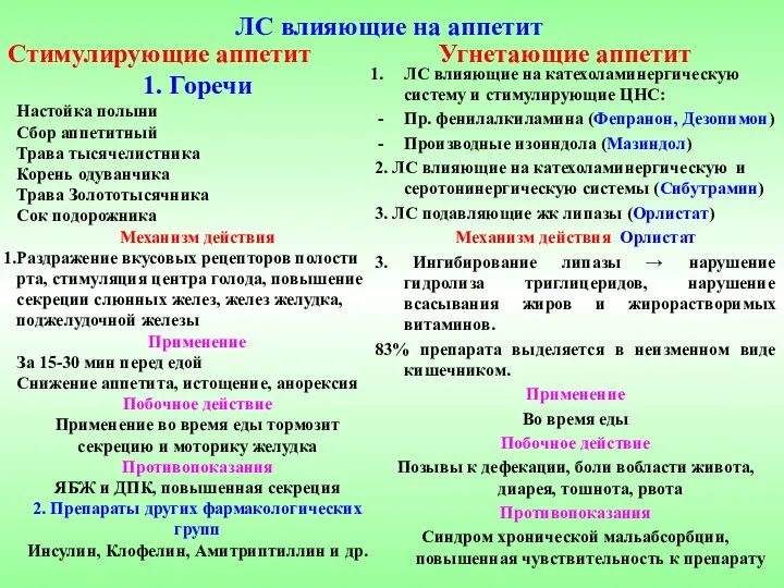 ЛС влияющие на аппетит Стимулирующие аппетит 1. Горечи Настойка полыни Сбор аппетитный