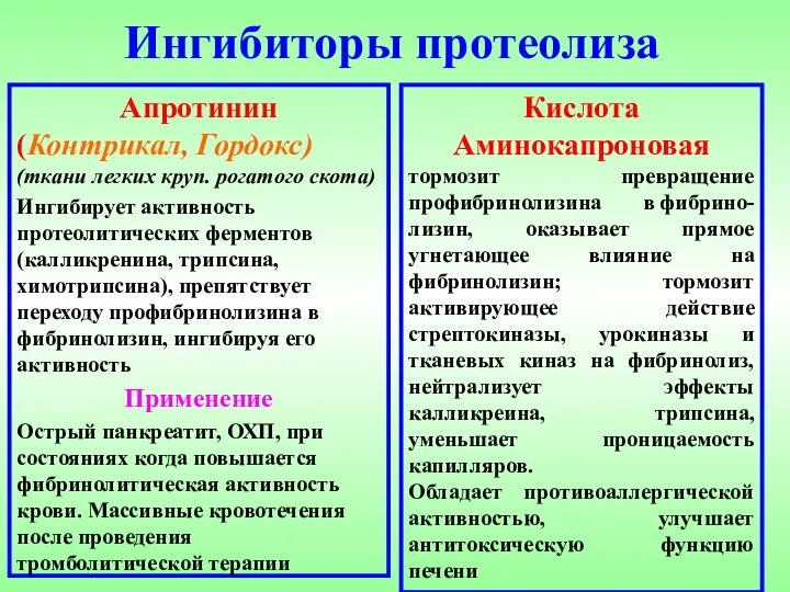 Ингибиторы протеолиза Апротинин (Контрикал, Гордокс) (ткани легких круп. рогатого скота) Ингибирует активность