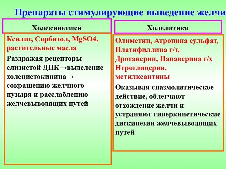 Препараты стимулирующие выведение желчи Холекинетики Ксилит, Сорбитол, MgSO4, растительные масла Раздражая рецепторы