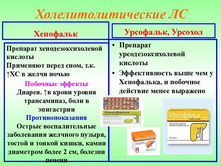 Холелитолитические ЛС Хенофальк Препарат хенодезоксихолевой кислоты Применяют перед сном, т.к. ↑ХС в