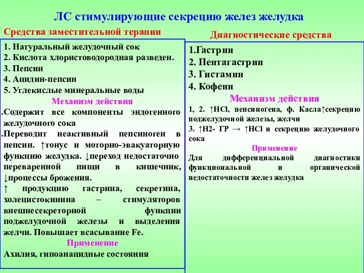 ЛС стимулирующие секрецию желез желудка Средства заместительной терапии 1. Натуральный желудочный сок