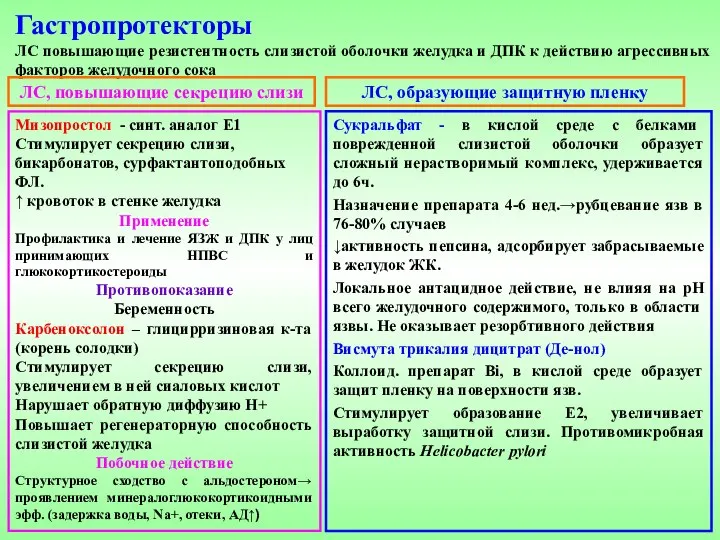 Гастропротекторы ЛС повышающие резистентность слизистой оболочки желудка и ДПК к действию агрессивных