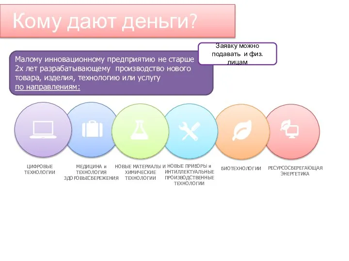 Кому дают деньги? Малому инновационному предприятию не старше 2х лет разрабатывающему производство