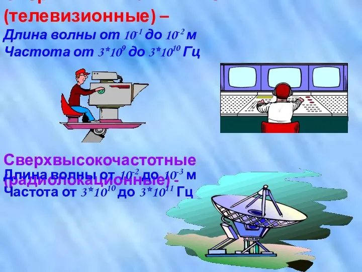 Сверхвысокочастотные (телевизионные) – Длина волны от 10-1 до 10-2 м Частота от