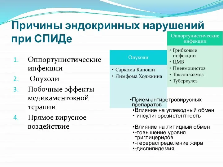 Причины эндокринных нарушений при СПИДе Оппортунистические инфекции Опухоли Побочные эффекты медикаментозной терапии