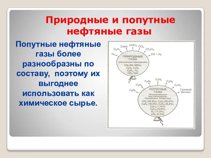 Природные и попутные нефтяные газы Попутные нефтяные газы более разнообразны по составу,