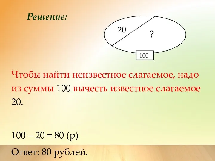 Решение: Чтобы найти неизвестное слагаемое, надо из суммы 100 вычесть известное слагаемое