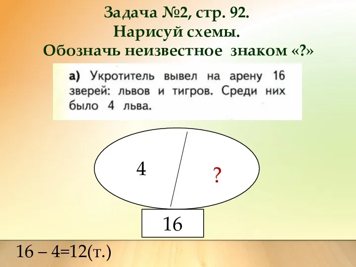Задача №2, стр. 92. Нарисуй схемы. Обозначь неизвестное знаком «?» 4 ? 16 – 4=12(т.)
