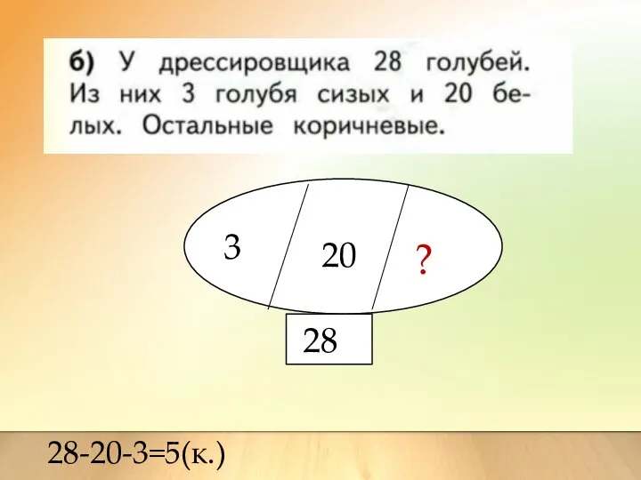 28 3 20 ? 28-20-3=5(к.)