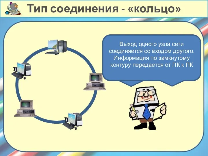 Топология типа «кольцо» подразумевает соединение компьютеров сети замкнутой кривой – каналом передающей