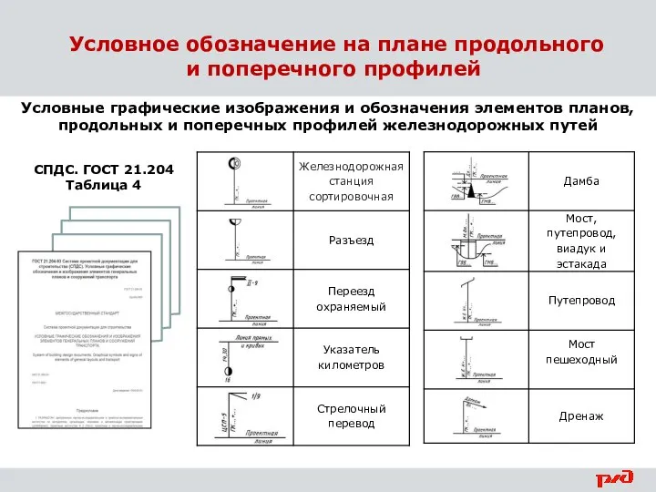 Условное обозначение на плане продольного и поперечного профилей СПДС. ГОСТ 21.204 Таблица