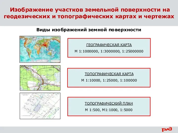 Изображение участков земельной поверхности на геодезических и топографических картах и чертежах Виды