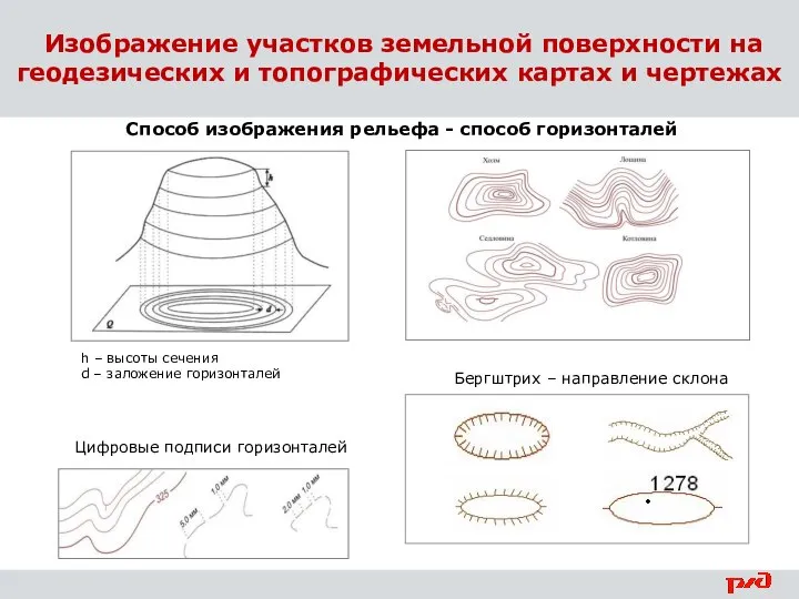 Изображение участков земельной поверхности на геодезических и топографических картах и чертежах Способ