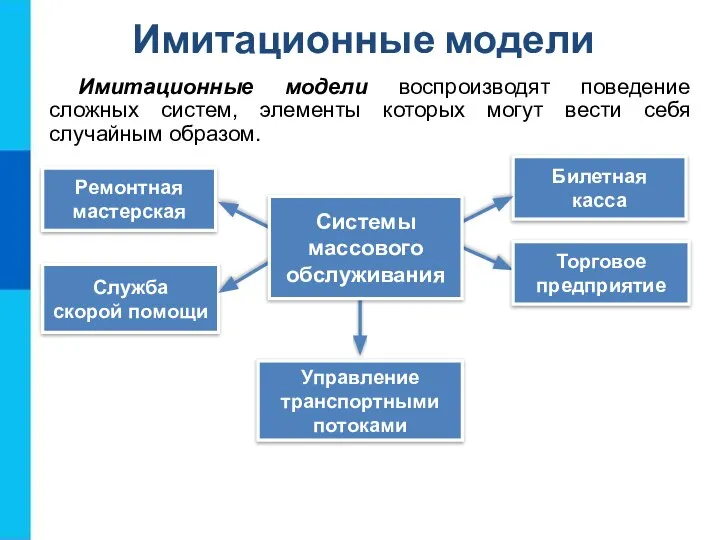 Билетная касса Торговое предприятие Ремонтная мастерская Служба скорой помощи Управление транспортными потоками