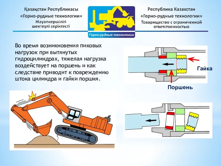 Во время возникновения пиковых нагрузок при вытянутых гидроцилиндрах, тяжелая нагрузка воздействует на