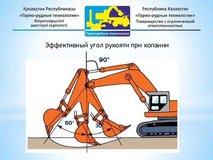 Эффективный угол рукояти при копании ９０° ５０° 3０°