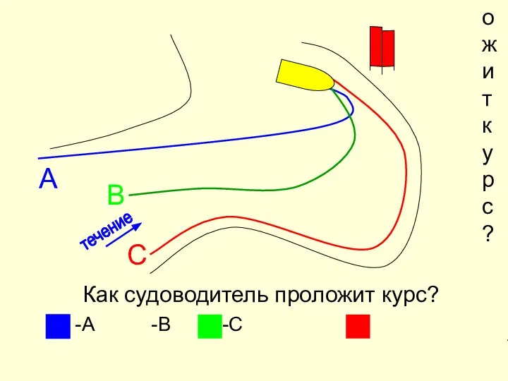 Как судоводитель проложит курс? -А -В -С Как судоводитель проложит курс? -А