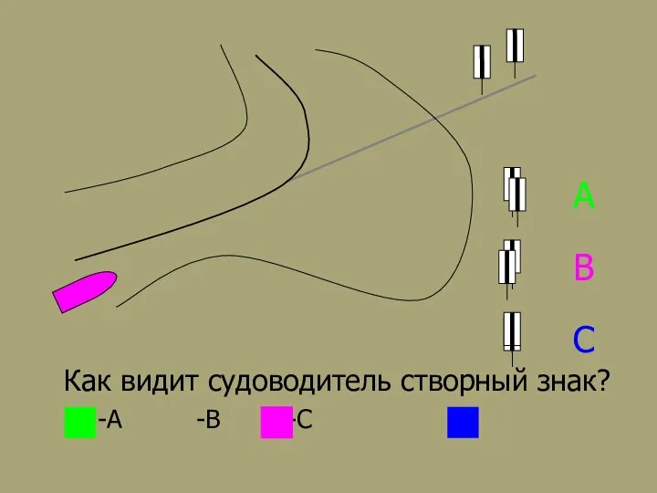 А Как видит судоводитель створный знак? -А -В -С В С