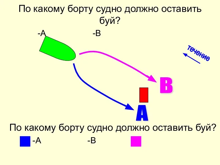 По какому борту судно должно оставить буй? -А -В А В По