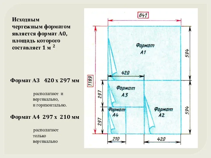 Исходным чертежным форматом является формат А0, площадь которого составляет 1 м 2
