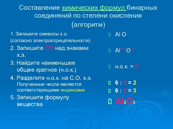 Составление химических формул бинарных соединений по степени окисления (алгоритм) 1. Запишите символы