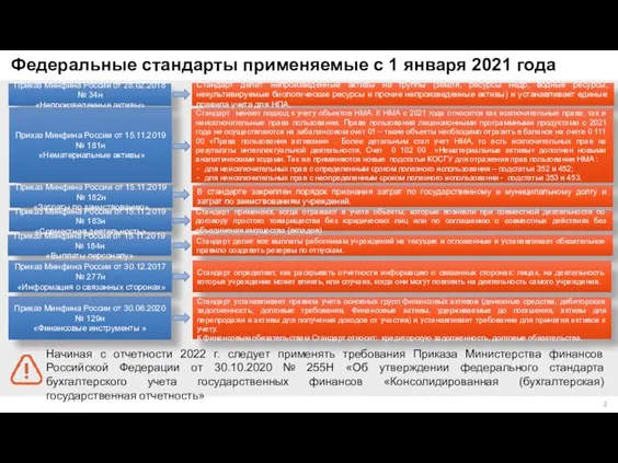 Федеральные стандарты применяемые с 1 января 2021 года Приказ Минфина России от