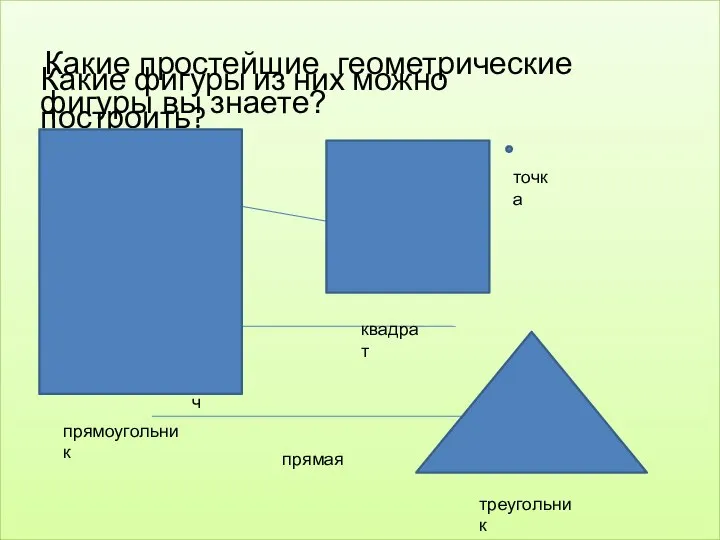 Какие простейшие геометрические фигуры вы знаете? луч прямая точка отрезок Какие фигуры