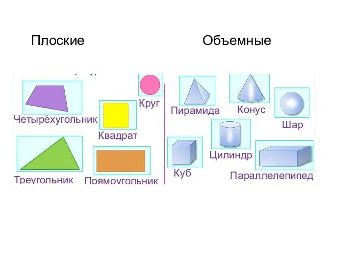 Плоские Объемные