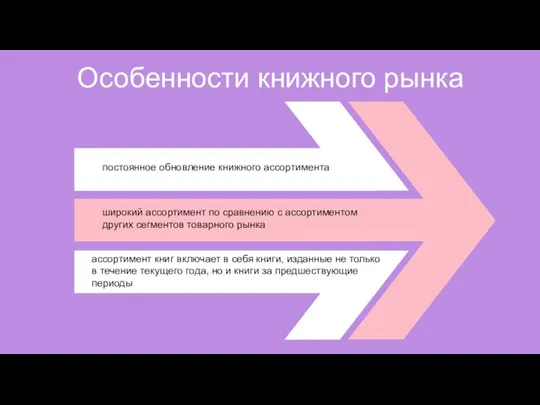 Особенности книжного рынка постоянное обновление книжного ассортимента широкий ассортимент по сравнению с