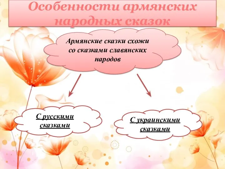 Особенности армянских народных сказок С русскими сказками Армянские сказки схожи со сказками