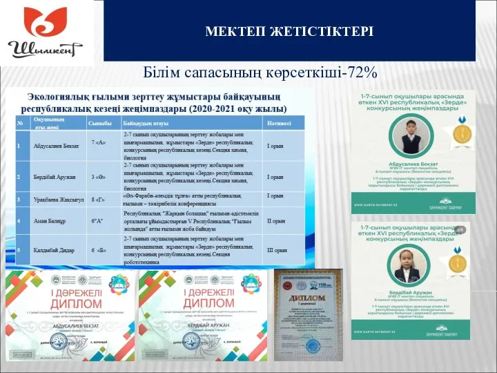 МЕКТЕП ЖЕТІСТІКТЕРІ Білім сапасының көрсеткіші-72%