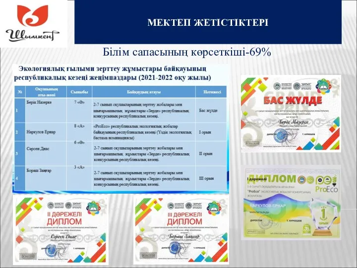 МЕКТЕП ЖЕТІСТІКТЕРІ Білім сапасының көрсеткіші-69%