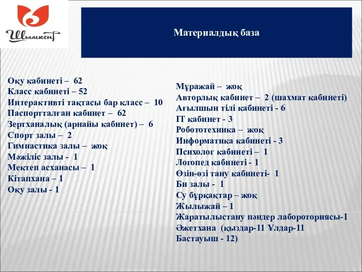 Материалдық база Оқу кабинеті – 62 Класс кабинеті – 52 Интерактивті тақтасы