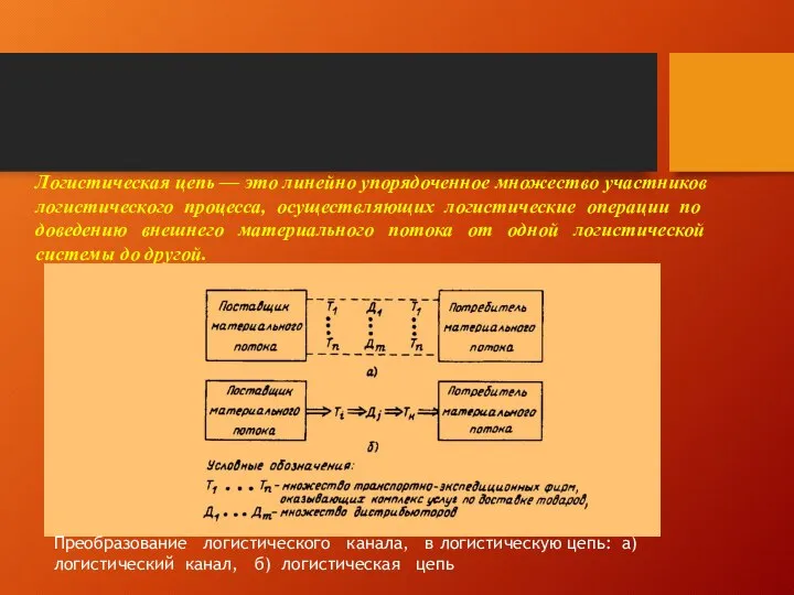 Логистическая цепь — это линейно упорядоченное множество участников логистического процесса, осуществляющих логистические