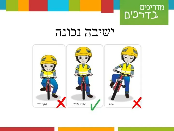 ישיבה נכונה נמוך מידי במידה הנכונה גבוה