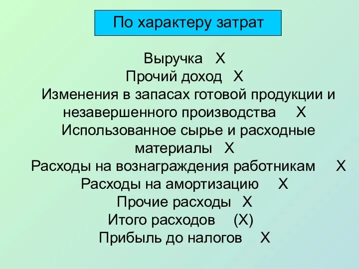 По характеру затрат Выручка X Прочий доход X Изменения в запасах готовой