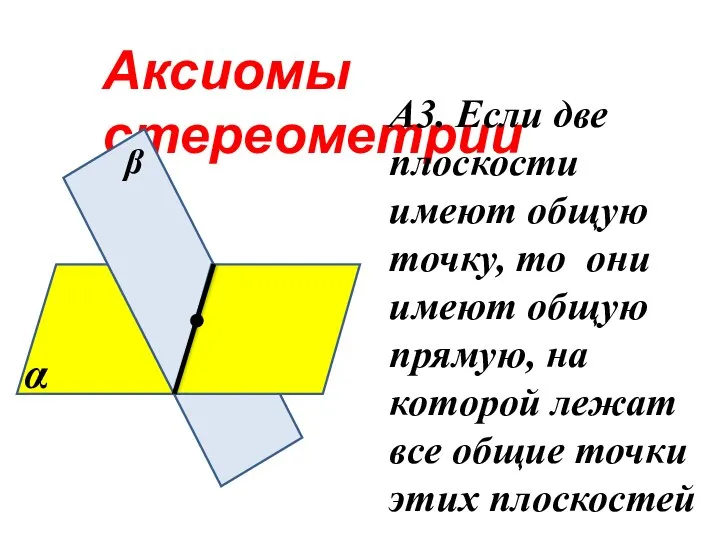 Аксиомы стереометрии А3. Если две плоскости имеют общую точку, то они имеют