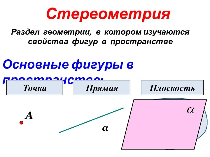 Стереометрия Раздел геометрии, в котором изучаются свойства фигур в пространстве Основные фигуры