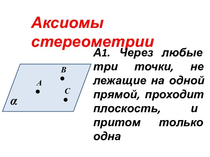 Аксиомы стереометрии А1. Через любые три точки, не лежащие на одной прямой,