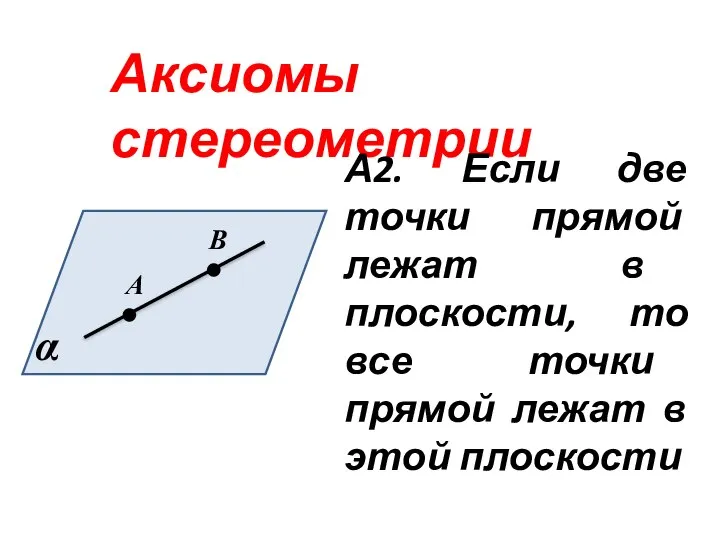 Аксиомы стереометрии А2. Если две точки прямой лежат в плоскости, то все