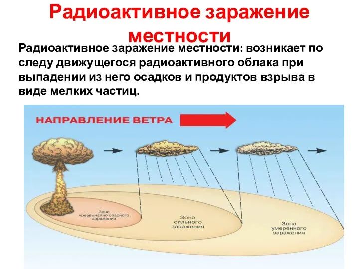 Радиоактивное заражение местности: возникает по следу движущегося радиоактивного облака при выпадении из