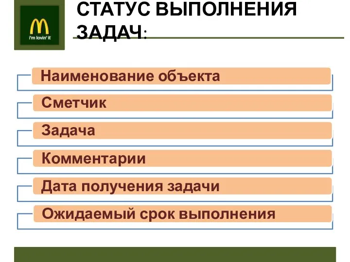 СТАТУС ВЫПОЛНЕНИЯ ЗАДАЧ: