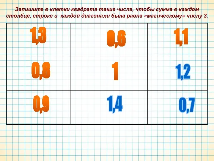 1,2 0,7 1,4 0,9 1,1 1 0,8 1,3 0,6 Запишите в клетки