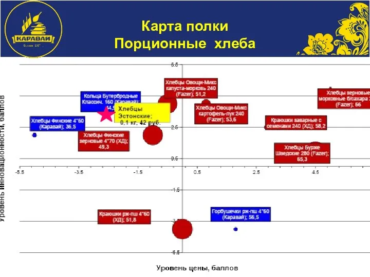 Карта полки Порционные хлеба