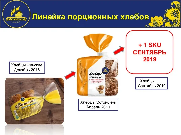 Линейка порционных хлебов + 1 SKU СЕНТЯБРЬ 2019 Хлебцы Финские Декабрь 2018