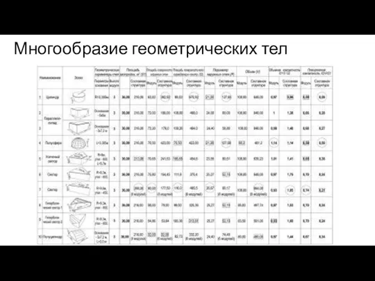 Многообразие геометрических тел